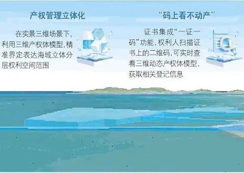 山东首个海底产权“3D身份证”颁发，为超级海底隧道工程护航